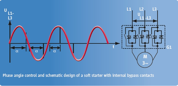 KIMO phase angle control an schematic design of a soft starter with internal bypass contacts