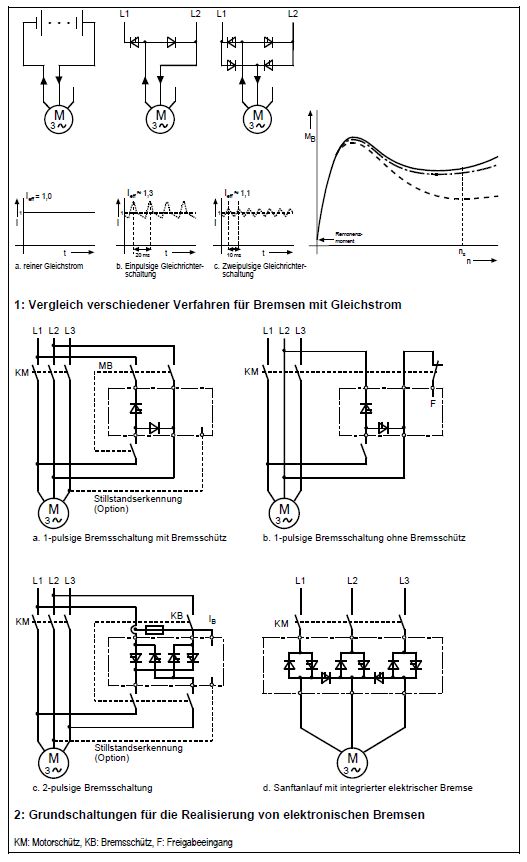 Asynchronmotor Aufbau und Funktionsweise