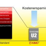 KIMO Fig. Energieeffizienz plus Kostenreduzierung