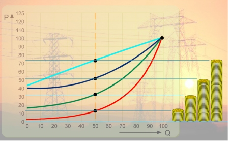 Energieeinsparung durch elektrische Drehzahlverstellung