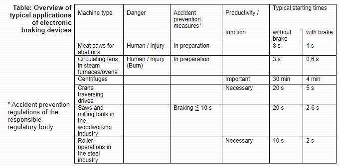 KIMO - Overview of typical applications of electronic braking devices