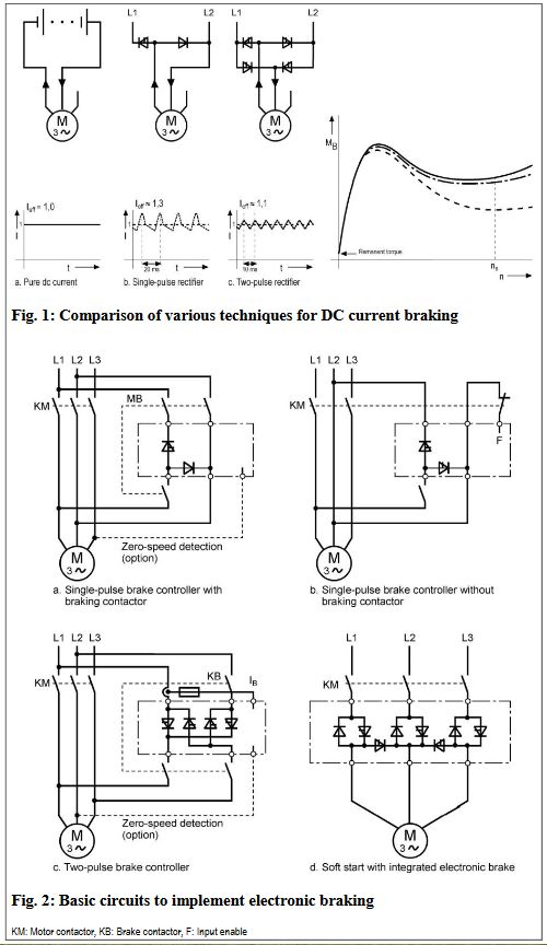 KIMO - Why electronic braking